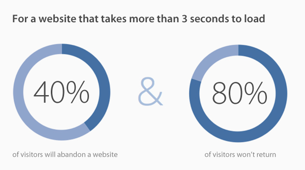 internet trends - The How To Guide