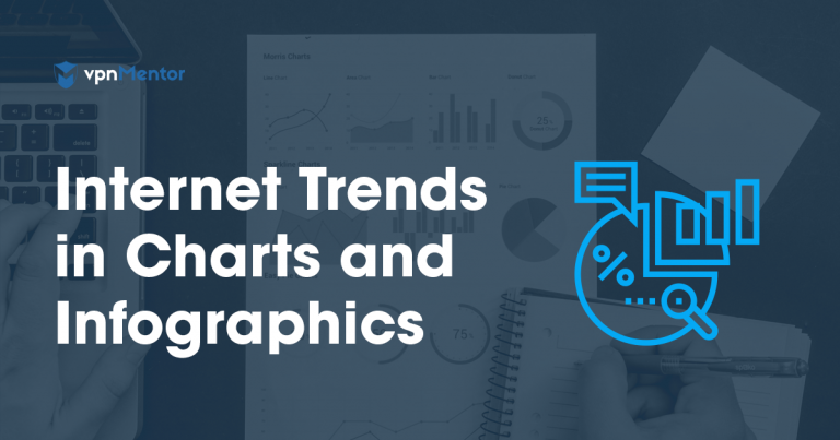 Internet Trends 2025. Stats & Facts in the U.S. and Worldwide