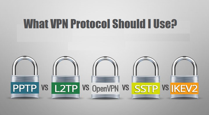 What VPN Protocol Should I Use? (Easy Guide 2025)