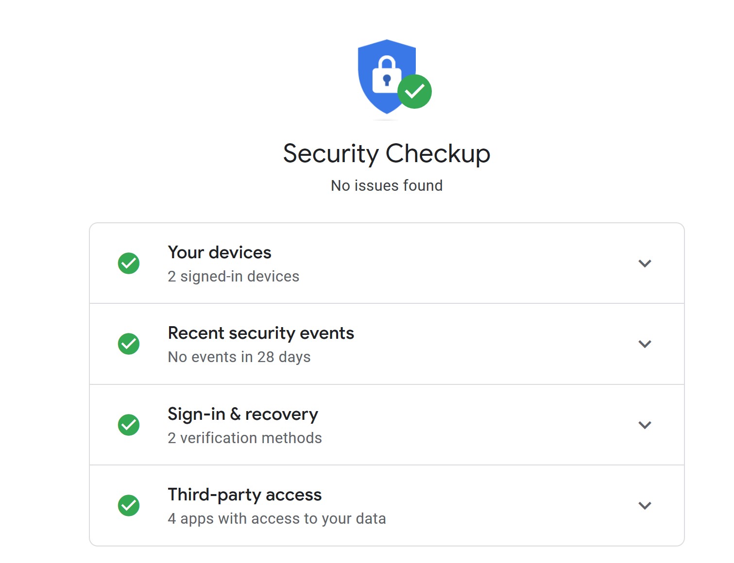 what does google knows about you (14)