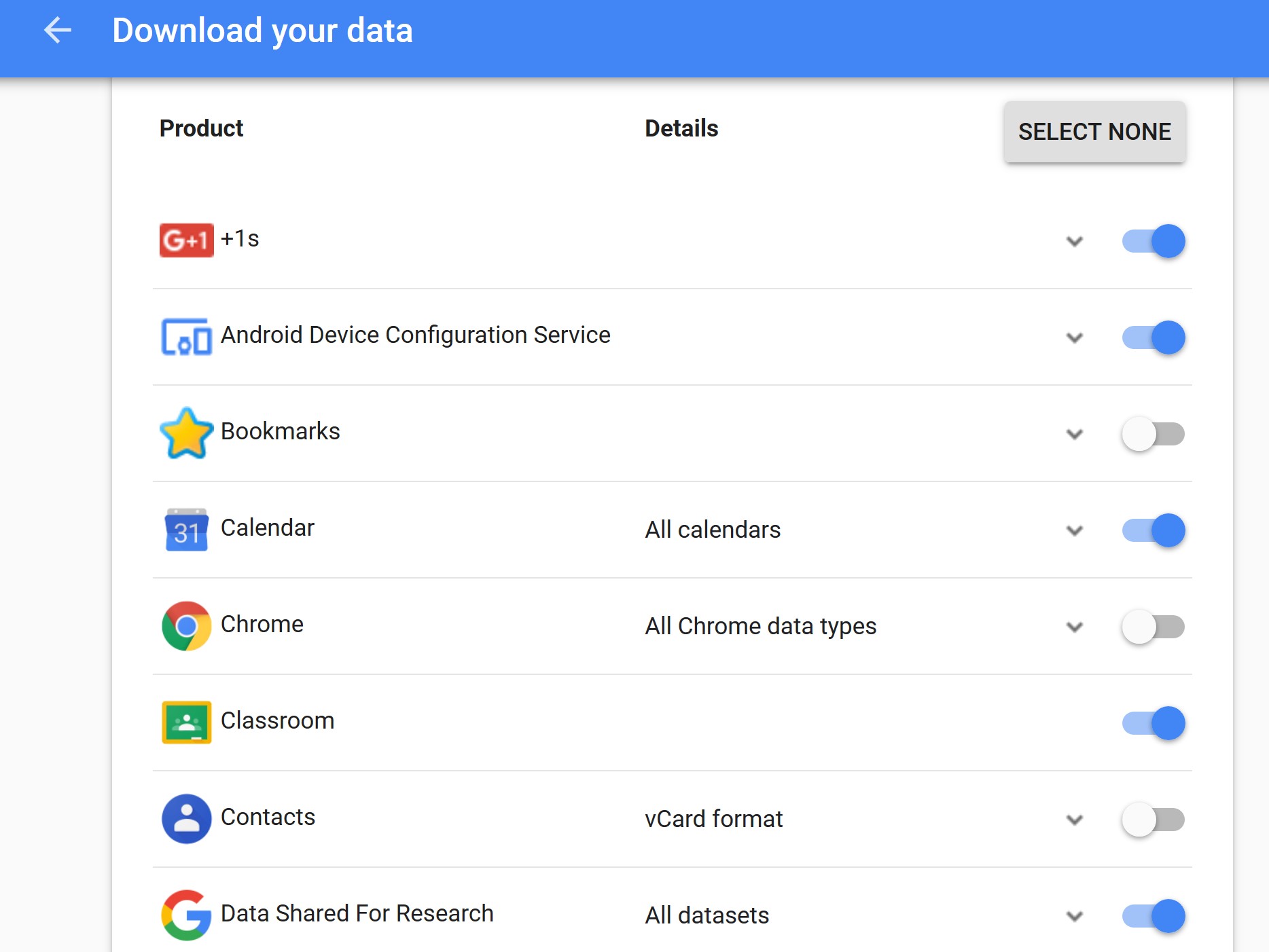 what does google knows about you (3)