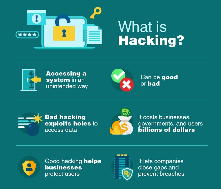What is Hacking?